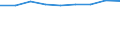 Professional position: Researchers / Sex: Total / Sector of performance: All sectors / Unit of measure: Percentage of total employment - numerator in full-time equivalent (FTE) / Geopolitical entity (reporting): Sjælland