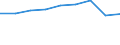 Professional position: Researchers / Sex: Total / Sector of performance: All sectors / Unit of measure: Percentage of total employment - numerator in full-time equivalent (FTE) / Geopolitical entity (reporting): Syddanmark