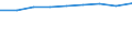 Professional position: Researchers / Sex: Total / Sector of performance: All sectors / Unit of measure: Percentage of total employment - numerator in full-time equivalent (FTE) / Geopolitical entity (reporting): Midtjylland