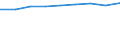 Berufliche Position: Wissenschaftler / Geschlecht: Insgesamt / Leistungssektor: Alle Sektoren / Maßeinheit: Prozent der Gesamtbeschäftigung - im Zähler: Vollzeitäquivalent (VZÄ) / Geopolitische Meldeeinheit: Midtjylland