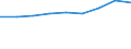 Professional position: Researchers / Sex: Total / Sector of performance: All sectors / Unit of measure: Percentage of total employment - numerator in full-time equivalent (FTE) / Geopolitical entity (reporting): Nordjylland