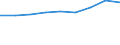 Berufliche Position: Wissenschaftler / Geschlecht: Insgesamt / Leistungssektor: Alle Sektoren / Maßeinheit: Prozent der Gesamtbeschäftigung - im Zähler: Vollzeitäquivalent (VZÄ) / Geopolitische Meldeeinheit: Nordjylland