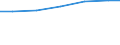 Professional position: Researchers / Sex: Total / Sector of performance: All sectors / Unit of measure: Percentage of total employment - numerator in full-time equivalent (FTE) / Geopolitical entity (reporting): Stuttgart