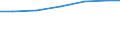 Berufliche Position: Wissenschaftler / Geschlecht: Insgesamt / Leistungssektor: Alle Sektoren / Maßeinheit: Prozent der Gesamtbeschäftigung - im Zähler: Vollzeitäquivalent (VZÄ) / Geopolitische Meldeeinheit: Stuttgart