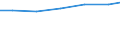 Professional position: Researchers / Sex: Total / Sector of performance: All sectors / Unit of measure: Percentage of total employment - numerator in full-time equivalent (FTE) / Geopolitical entity (reporting): Karlsruhe