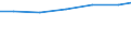 Berufliche Position: Wissenschaftler / Geschlecht: Insgesamt / Leistungssektor: Alle Sektoren / Maßeinheit: Prozent der Gesamtbeschäftigung - im Zähler: Vollzeitäquivalent (VZÄ) / Geopolitische Meldeeinheit: Karlsruhe