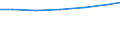 Professional position: Researchers / Sex: Total / Sector of performance: All sectors / Unit of measure: Percentage of total employment - numerator in full-time equivalent (FTE) / Geopolitical entity (reporting): Freiburg