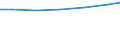 Berufliche Position: Wissenschaftler / Geschlecht: Insgesamt / Leistungssektor: Alle Sektoren / Maßeinheit: Prozent der Gesamtbeschäftigung - im Zähler: Vollzeitäquivalent (VZÄ) / Geopolitische Meldeeinheit: Freiburg