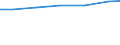 Professional position: Researchers / Sex: Total / Sector of performance: All sectors / Unit of measure: Percentage of total employment - numerator in full-time equivalent (FTE) / Geopolitical entity (reporting): Tübingen
