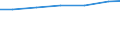 Berufliche Position: Wissenschaftler / Geschlecht: Insgesamt / Leistungssektor: Alle Sektoren / Maßeinheit: Prozent der Gesamtbeschäftigung - im Zähler: Vollzeitäquivalent (VZÄ) / Geopolitische Meldeeinheit: Tübingen