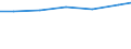 Professional position: Researchers / Sex: Total / Sector of performance: All sectors / Unit of measure: Percentage of total employment - numerator in full-time equivalent (FTE) / Geopolitical entity (reporting): Oberbayern