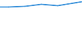 Berufliche Position: Wissenschaftler / Geschlecht: Insgesamt / Leistungssektor: Alle Sektoren / Maßeinheit: Prozent der Gesamtbeschäftigung - im Zähler: Vollzeitäquivalent (VZÄ) / Geopolitische Meldeeinheit: Oberbayern