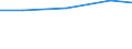 Professional position: Researchers / Sex: Total / Sector of performance: All sectors / Unit of measure: Percentage of total employment - numerator in full-time equivalent (FTE) / Geopolitical entity (reporting): Niederbayern
