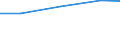 Professional position: Researchers / Sex: Total / Sector of performance: All sectors / Unit of measure: Percentage of total employment - numerator in full-time equivalent (FTE) / Geopolitical entity (reporting): Oberpfalz