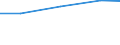 Berufliche Position: Wissenschaftler / Geschlecht: Insgesamt / Leistungssektor: Alle Sektoren / Maßeinheit: Prozent der Gesamtbeschäftigung - im Zähler: Vollzeitäquivalent (VZÄ) / Geopolitische Meldeeinheit: Oberpfalz