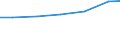 Berufliche Position: Wissenschaftler / Geschlecht: Insgesamt / Leistungssektor: Alle Sektoren / Maßeinheit: Prozent der Gesamtbeschäftigung - im Zähler: Vollzeitäquivalent (VZÄ) / Geopolitische Meldeeinheit: Oberfranken