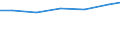Professional position: Researchers / Sex: Total / Sector of performance: All sectors / Unit of measure: Percentage of total employment - numerator in full-time equivalent (FTE) / Geopolitical entity (reporting): Mittelfranken