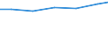 Berufliche Position: Wissenschaftler / Geschlecht: Insgesamt / Leistungssektor: Alle Sektoren / Maßeinheit: Prozent der Gesamtbeschäftigung - im Zähler: Vollzeitäquivalent (VZÄ) / Geopolitische Meldeeinheit: Mittelfranken