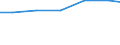 Berufliche Position: Wissenschaftler / Geschlecht: Insgesamt / Leistungssektor: Alle Sektoren / Maßeinheit: Prozent der Gesamtbeschäftigung - im Zähler: Vollzeitäquivalent (VZÄ) / Geopolitische Meldeeinheit: Unterfranken