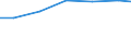 Professional position: Researchers / Sex: Total / Sector of performance: All sectors / Unit of measure: Percentage of total employment - numerator in full-time equivalent (FTE) / Geopolitical entity (reporting): Schwaben
