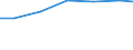 Berufliche Position: Wissenschaftler / Geschlecht: Insgesamt / Leistungssektor: Alle Sektoren / Maßeinheit: Prozent der Gesamtbeschäftigung - im Zähler: Vollzeitäquivalent (VZÄ) / Geopolitische Meldeeinheit: Schwaben