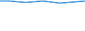 Professional position: Researchers / Sex: Total / Sector of performance: All sectors / Unit of measure: Percentage of total employment - numerator in full-time equivalent (FTE) / Geopolitical entity (reporting): Berlin