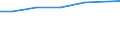Professional position: Researchers / Sex: Total / Sector of performance: All sectors / Unit of measure: Percentage of total employment - numerator in full-time equivalent (FTE) / Geopolitical entity (reporting): Brandenburg