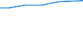 Berufliche Position: Wissenschaftler / Geschlecht: Insgesamt / Leistungssektor: Alle Sektoren / Maßeinheit: Prozent der Gesamtbeschäftigung - im Zähler: Vollzeitäquivalent (VZÄ) / Geopolitische Meldeeinheit: Brandenburg