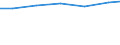 Professional position: Researchers / Sex: Total / Sector of performance: All sectors / Unit of measure: Percentage of total employment - numerator in full-time equivalent (FTE) / Geopolitical entity (reporting): Bremen