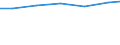 Berufliche Position: Wissenschaftler / Geschlecht: Insgesamt / Leistungssektor: Alle Sektoren / Maßeinheit: Prozent der Gesamtbeschäftigung - im Zähler: Vollzeitäquivalent (VZÄ) / Geopolitische Meldeeinheit: Bremen