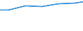 Professional position: Researchers / Sex: Total / Sector of performance: All sectors / Unit of measure: Percentage of total employment - numerator in full-time equivalent (FTE) / Geopolitical entity (reporting): Hamburg