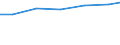 Berufliche Position: Wissenschaftler / Geschlecht: Insgesamt / Leistungssektor: Alle Sektoren / Maßeinheit: Prozent der Gesamtbeschäftigung - im Zähler: Vollzeitäquivalent (VZÄ) / Geopolitische Meldeeinheit: Hamburg