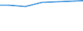 Professional position: Researchers / Sex: Total / Sector of performance: All sectors / Unit of measure: Percentage of total employment - numerator in full-time equivalent (FTE) / Geopolitical entity (reporting): Darmstadt