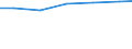 Berufliche Position: Wissenschaftler / Geschlecht: Insgesamt / Leistungssektor: Alle Sektoren / Maßeinheit: Prozent der Gesamtbeschäftigung - im Zähler: Vollzeitäquivalent (VZÄ) / Geopolitische Meldeeinheit: Darmstadt