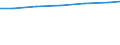 Professional position: Researchers / Sex: Total / Sector of performance: All sectors / Unit of measure: Percentage of total employment - numerator in full-time equivalent (FTE) / Geopolitical entity (reporting): Gießen