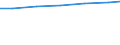 Berufliche Position: Wissenschaftler / Geschlecht: Insgesamt / Leistungssektor: Alle Sektoren / Maßeinheit: Prozent der Gesamtbeschäftigung - im Zähler: Vollzeitäquivalent (VZÄ) / Geopolitische Meldeeinheit: Gießen