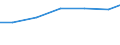 Professional position: Researchers / Sex: Total / Sector of performance: All sectors / Unit of measure: Percentage of total employment - numerator in full-time equivalent (FTE) / Geopolitical entity (reporting): Kassel