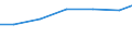 Berufliche Position: Wissenschaftler / Geschlecht: Insgesamt / Leistungssektor: Alle Sektoren / Maßeinheit: Prozent der Gesamtbeschäftigung - im Zähler: Vollzeitäquivalent (VZÄ) / Geopolitische Meldeeinheit: Kassel