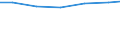 Professional position: Researchers / Sex: Total / Sector of performance: All sectors / Unit of measure: Percentage of total employment - numerator in full-time equivalent (FTE) / Geopolitical entity (reporting): Mecklenburg-Vorpommern