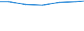 Berufliche Position: Wissenschaftler / Geschlecht: Insgesamt / Leistungssektor: Alle Sektoren / Maßeinheit: Prozent der Gesamtbeschäftigung - im Zähler: Vollzeitäquivalent (VZÄ) / Geopolitische Meldeeinheit: Mecklenburg-Vorpommern