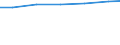 Professional position: Researchers / Sex: Total / Sector of performance: All sectors / Unit of measure: Percentage of total employment - numerator in full-time equivalent (FTE) / Geopolitical entity (reporting): Braunschweig
