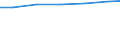 Berufliche Position: Wissenschaftler / Geschlecht: Insgesamt / Leistungssektor: Alle Sektoren / Maßeinheit: Prozent der Gesamtbeschäftigung - im Zähler: Vollzeitäquivalent (VZÄ) / Geopolitische Meldeeinheit: Braunschweig