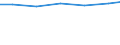 Professional position: Researchers / Sex: Total / Sector of performance: All sectors / Unit of measure: Percentage of total employment - numerator in full-time equivalent (FTE) / Geopolitical entity (reporting): Hannover