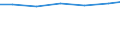 Berufliche Position: Wissenschaftler / Geschlecht: Insgesamt / Leistungssektor: Alle Sektoren / Maßeinheit: Prozent der Gesamtbeschäftigung - im Zähler: Vollzeitäquivalent (VZÄ) / Geopolitische Meldeeinheit: Hannover