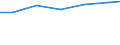 Professional position: Researchers / Sex: Total / Sector of performance: All sectors / Unit of measure: Percentage of total employment - numerator in full-time equivalent (FTE) / Geopolitical entity (reporting): Lüneburg