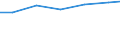 Berufliche Position: Wissenschaftler / Geschlecht: Insgesamt / Leistungssektor: Alle Sektoren / Maßeinheit: Prozent der Gesamtbeschäftigung - im Zähler: Vollzeitäquivalent (VZÄ) / Geopolitische Meldeeinheit: Lüneburg