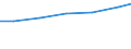 Professional position: Researchers / Sex: Total / Sector of performance: All sectors / Unit of measure: Percentage of total employment - numerator in full-time equivalent (FTE) / Geopolitical entity (reporting): Weser-Ems