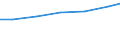 Berufliche Position: Wissenschaftler / Geschlecht: Insgesamt / Leistungssektor: Alle Sektoren / Maßeinheit: Prozent der Gesamtbeschäftigung - im Zähler: Vollzeitäquivalent (VZÄ) / Geopolitische Meldeeinheit: Weser-Ems