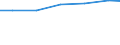 Professional position: Researchers / Sex: Total / Sector of performance: All sectors / Unit of measure: Percentage of total employment - numerator in full-time equivalent (FTE) / Geopolitical entity (reporting): Düsseldorf