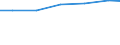 Berufliche Position: Wissenschaftler / Geschlecht: Insgesamt / Leistungssektor: Alle Sektoren / Maßeinheit: Prozent der Gesamtbeschäftigung - im Zähler: Vollzeitäquivalent (VZÄ) / Geopolitische Meldeeinheit: Düsseldorf